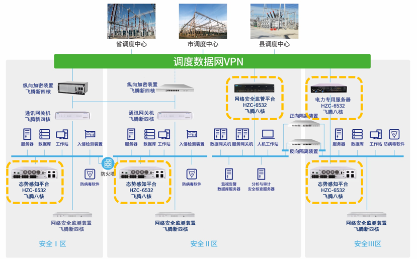 db真人旗舰与飞腾电力物联网安全联合解决方案 db真人旗舰与飞腾电力物联网安全联合解决方案