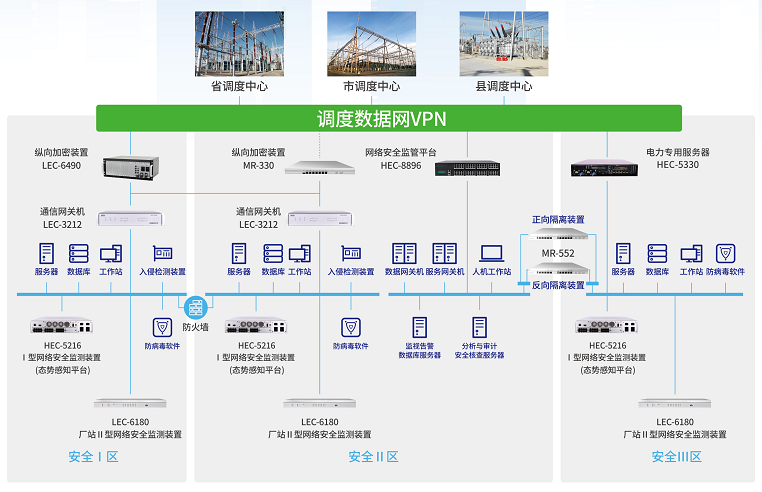 db真人旗舰MR-552隔离网闸在电力系统横向隔离中的应用